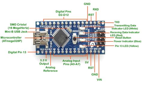 Arduino nano pinout and exact connections with schematic representation. Arduino Nano Pinout - JavaTpoint