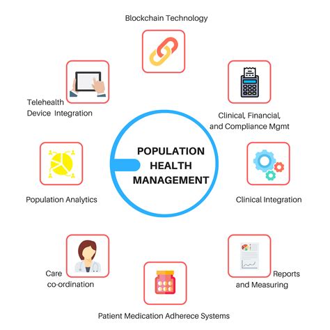 We did not find results for: Personalized Population Health Management - a patient-centered approach
