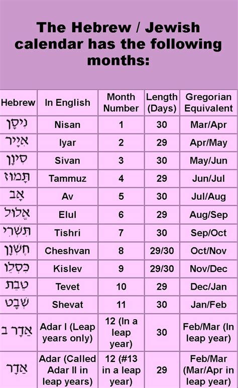 List Of Hebrew Calendar Months