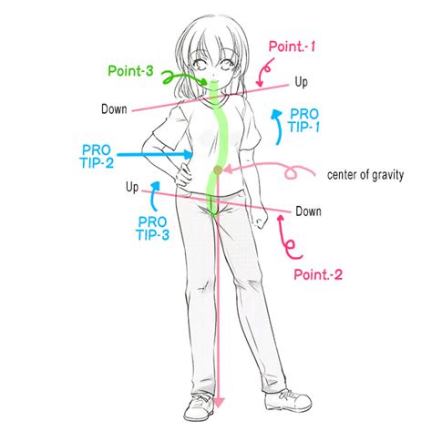 Anime Art Academy Using Contrapposto To Create Beautiful Standing