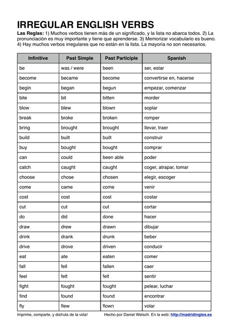Lista De Verbos Irregulares Ingles