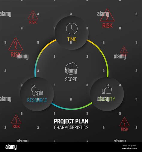 Characteristics Of Project Plans Vector Dark Diagram Schema Template