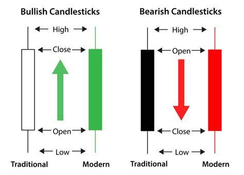 20 Candlestick Patterns You Need To Know With Examples