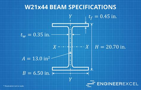 How To Read Steel Beam Span Tables