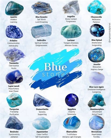 Blue Crystal Identification Chart Crystal Healing Stones Crystal