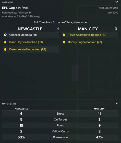 Cm9798 Tackles Fm17 Part 5 Whatever I Said Whatever I Did The