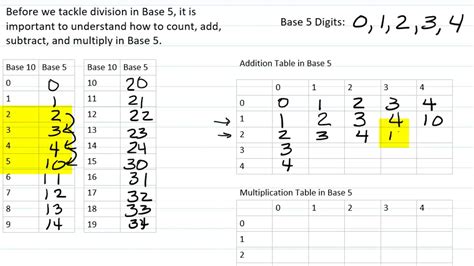 Operations In Base 5 Part 1 Counting Addition And Multiplication Youtube