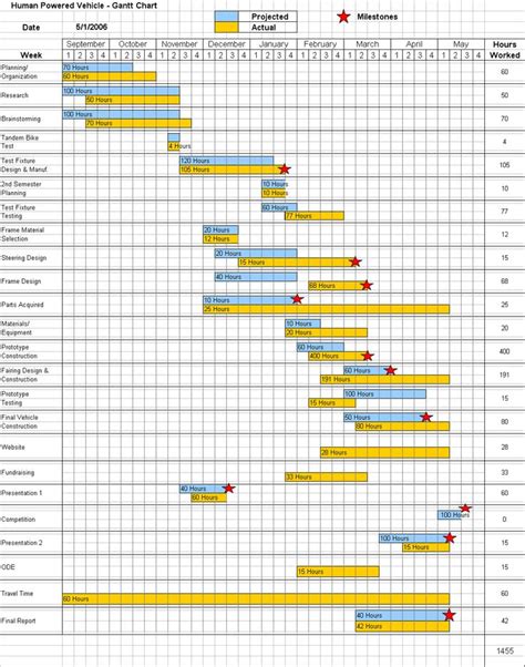 Gantt chart examples for design and creative projects. Example of gantt chart for project management