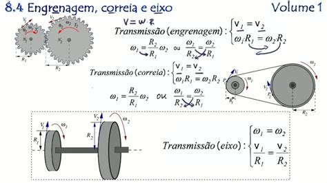 As Polias E Correias Transmitem