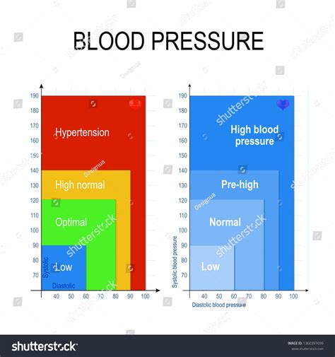 Blood Pressure Chart Blood Pressure Chart Stock Illustration 1360397699