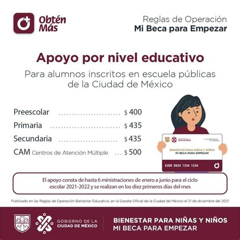 Mi Beca Para Empezar Convocatoria Registro Y Requisitos