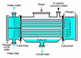 Boiler System Heat Exchanger