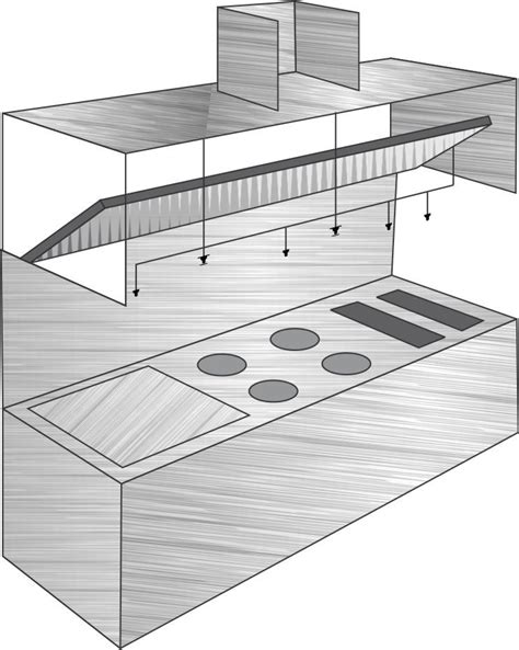 Commercial kitchen areas design factors to consider. The layout design of your commercial kitchen largely ...