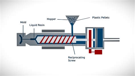 Plastic Injection Molding Services Star Rapid