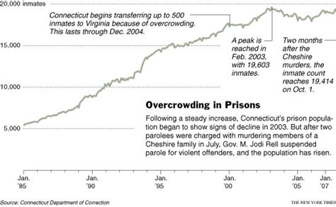 The New York Times New York Region Image Overcrowding In Prisons