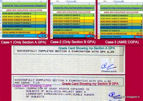 Calculation is done by summing the product of each course grade points and credit hours scores. AMIE GPA calculator, AMIE CGPA Calculator and AMIE Percentage Calculator in Excel and in C ...