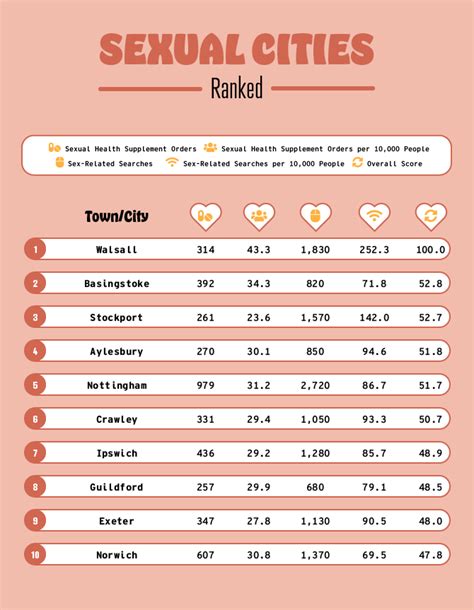 Sexual Cities