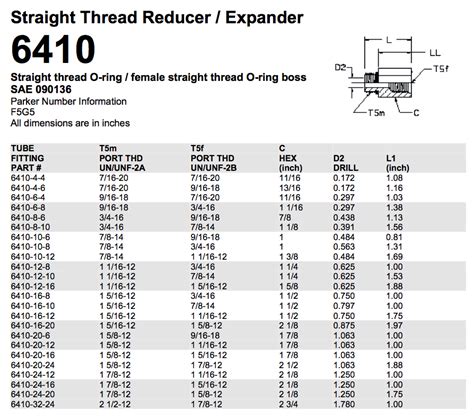 Hydraulic O Rings Size Chart