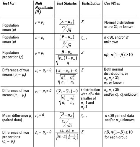 Math Methods Formula Sheet Math Formula Collections