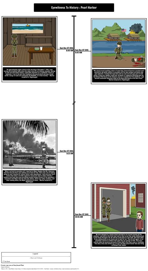 Timeline Storyboard Of Pearl Harbor Events Storyboard