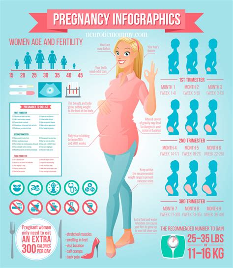 15 weeks 4 days pregnancy symptoms pregnancysymptoms