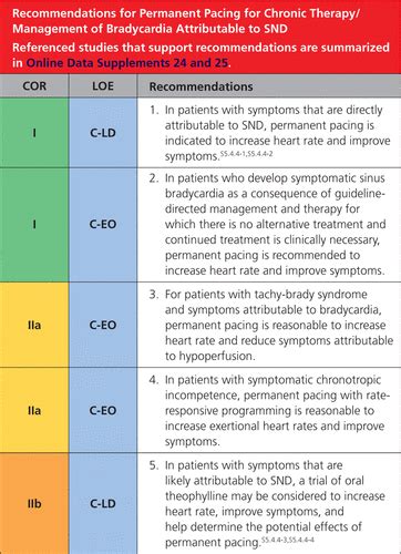 Acls Which Situation Bradycardia Require Treatment