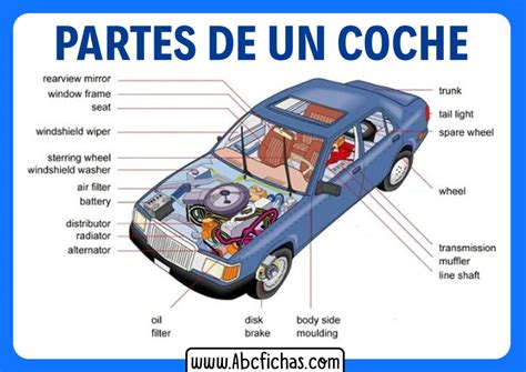 Estructura Y Partes De Un Coche Automóvil O Carro