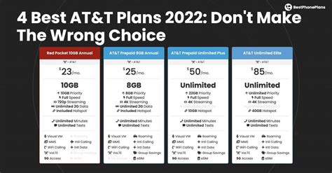 Top 3 Best Atandt Plans 2023 Bestphoneplans