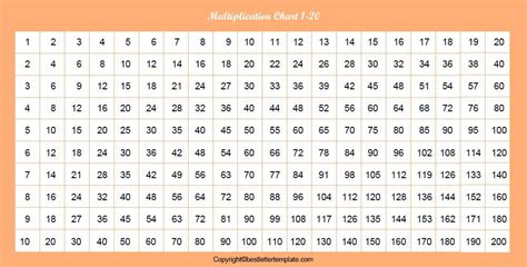 Free Printable Multiplication Chart 1 20 Table Pdf