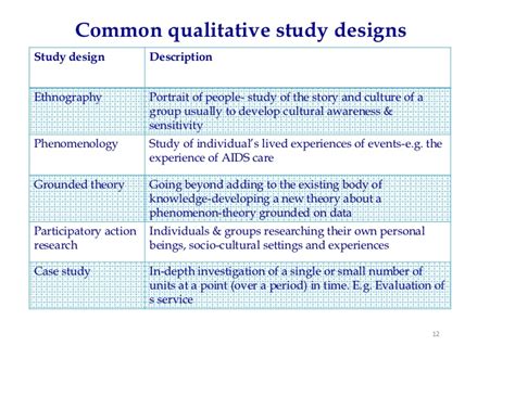 Qualitative research method case study. Qualitative Case Study Unit Of Analysis - Unit of analysis