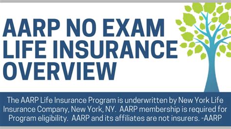 Aarp No Medical Exam Term Life Insurance Review 5 Key Facts