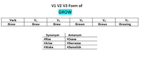 Grow V1 V2 V3 V4 V5 Simple Past And Past Participle Form Of Grow