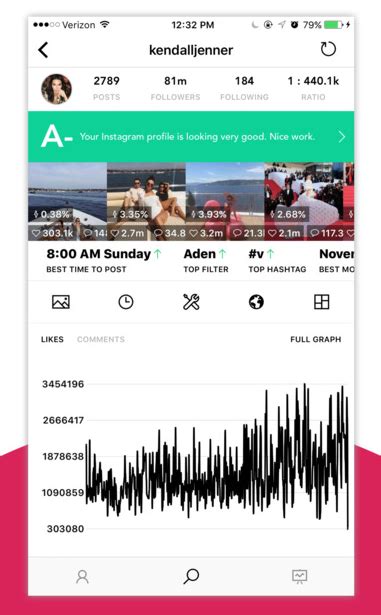Analytics in instagram stories will even help you find. How to Use Instagram Hashtag Analytics to Grow Your Brand ...