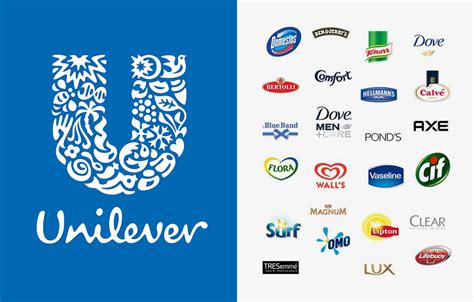 Our Logo About Unilever Global Company Website