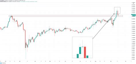 Yfi is the governance token for the yearn finance protocol. DeFi Darlings Chainlink, Binance Coin, Yearn.Finance...