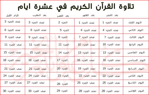 بعد ختم القران الكريم وقراءة دعاء ختم القران في شهر رمضان ستلاحظ الفرق في الهداية واختيار. جداول لختم القرآن الكريم على فترات مختلفة - المكتبة ...