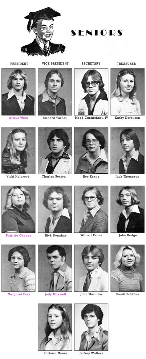 Graduating Class Of 1978