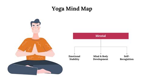 Ready To Shop Yoga Mind Maps Powerpoint Presentation
