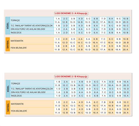 Kurumsal Deneme S Nav Lgs Cevap Anahtar D Yay Nlar