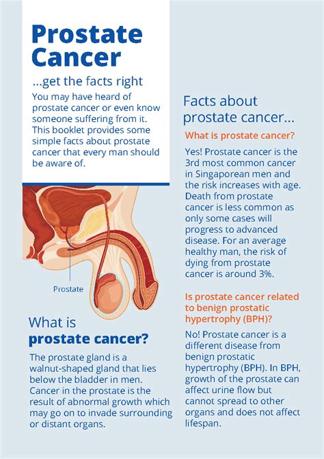Should I Be Tested For Prostate Cancer
