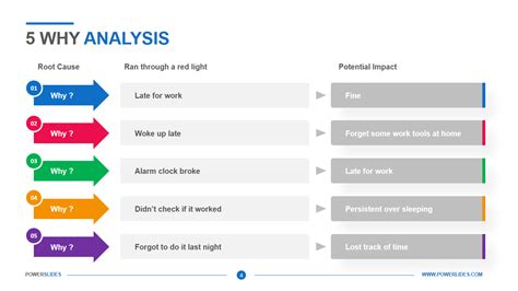 Root Cause Analysis Whys Ppt Slides And Google Slides Off