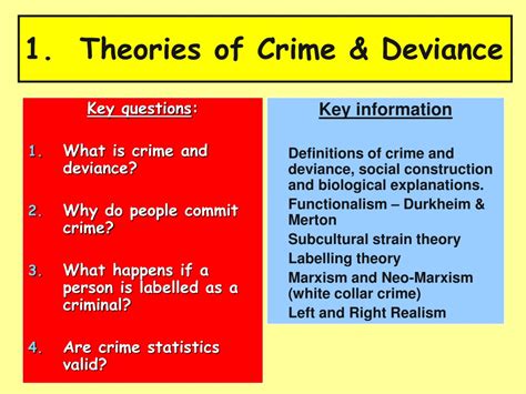 Ppt 1 Theories Of Crime And Deviance Powerpoint Presentation Id9677715