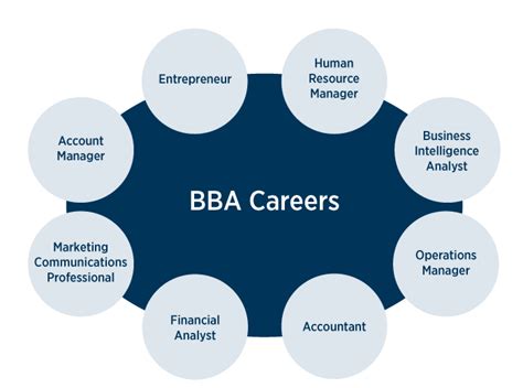 What Can You Do With A Business Administration Degree