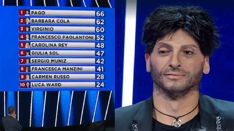 Tale E Quale Show Classifica Vince Pago Le Imitazioni Di Venerdì