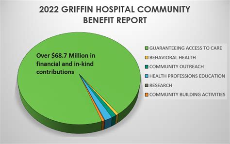 Community Benefit Report Griffin Health Derby Connecticut