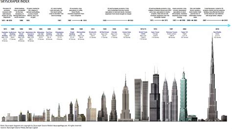 Presenting The Worlds Tallest Skyscraper Whose Construction Was Just