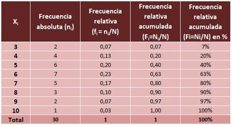 Estadística Y Probabilidad Jcfc Estadistica De Frecuencias Absoluta