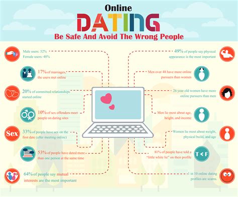Internet dating meaning, definition, what is internet dating: Online Dating Tips - Be Safe And Avoid The Wrong People ...