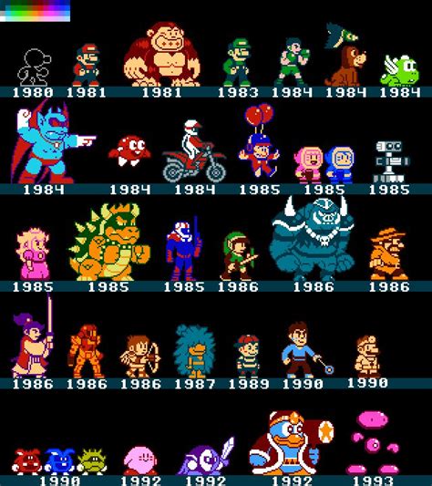 Nintendo History Classic Video Games Retro Video Games Pixel Art Games