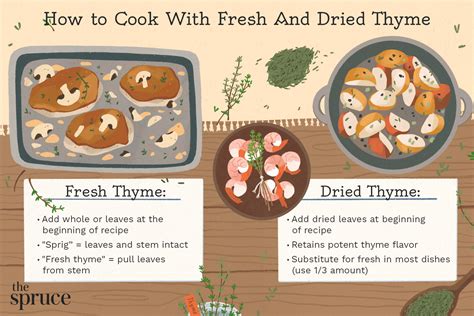 How To Cook With Fresh And Dried Thyme